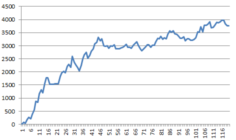 ナイトリッチ225損益グラフ