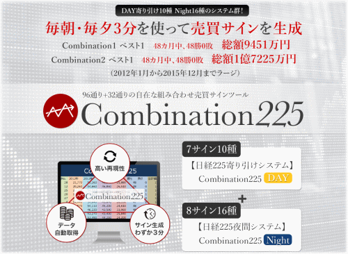 Combination225/日経225寄り引けシステム