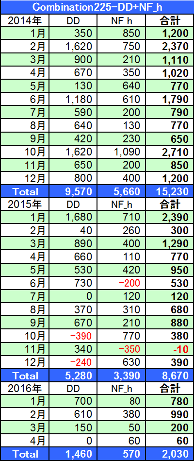 Combination225-DD+NF_h損益